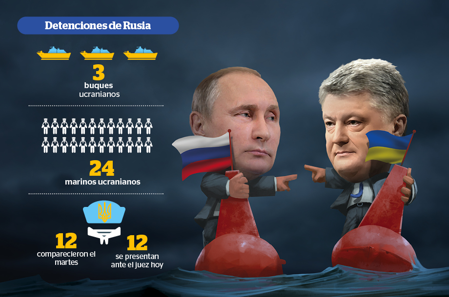 Rusia Que Tipo De Gobierno Tiene