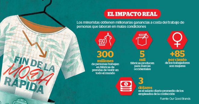 Los minoristas obtienen millonarias ganancias a costa del trabajo de personas que laboran en malas condiciones