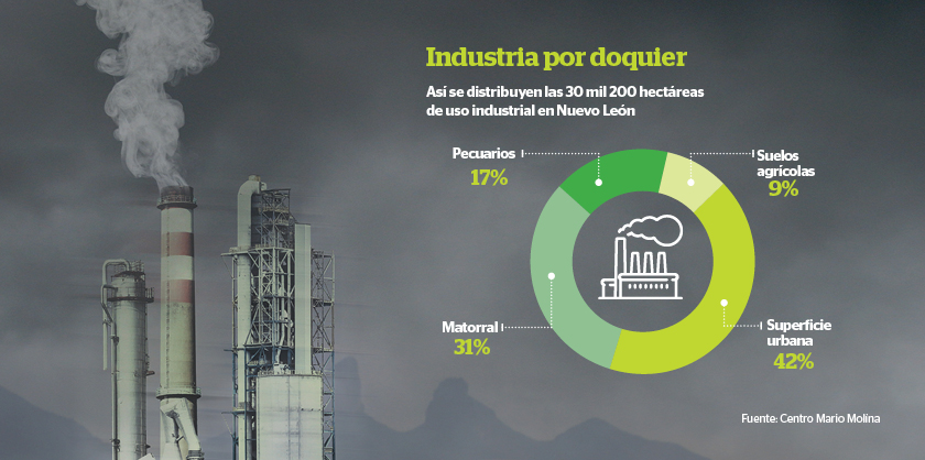 Para Contaminar Lo Menos Posible Es Recomendable