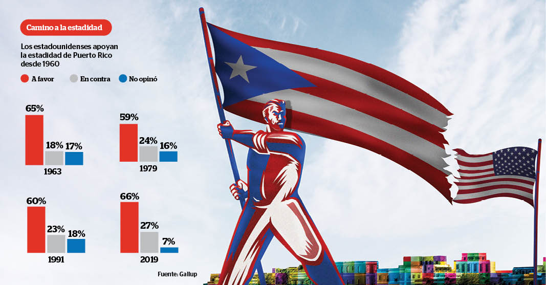 El futuro de Puerto Rico en Estados Unidos