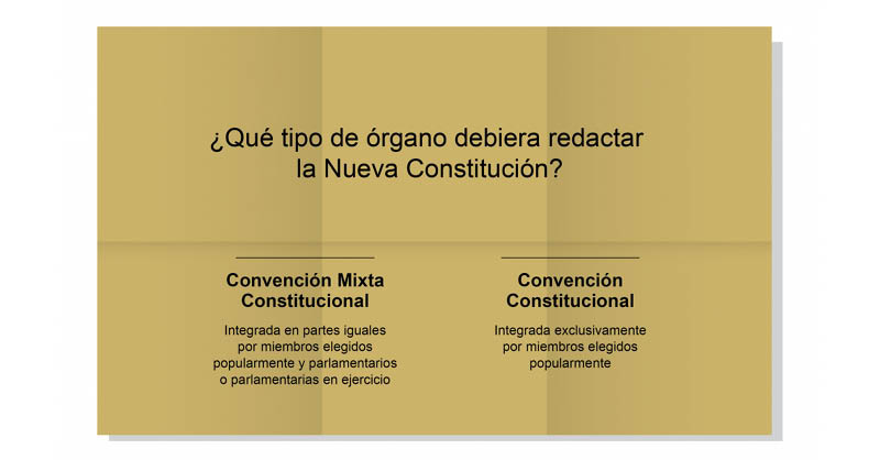 Cuestionamientos del plebiscito