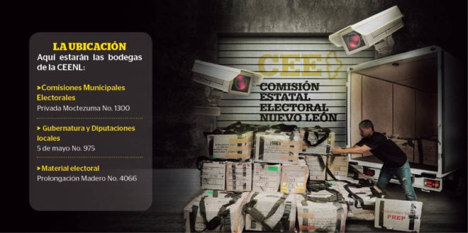 El personal de las tres bodegas de la CEENL estará en revisión para detectar anomalías en el traslado y custodia de los paquetes electorales