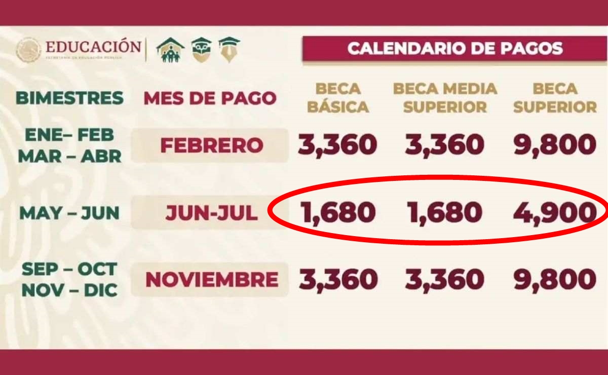 ¿Cuánto dan al mes en la beca Benito Juárez?